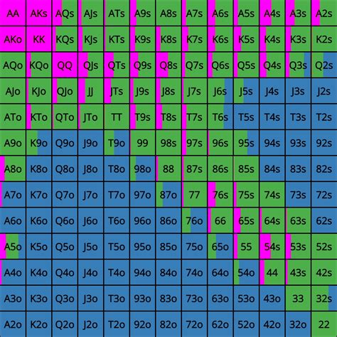 poker post flop strategy